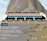 关角隧道(中国的铁路隧道)