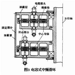 滑环(电气部件)