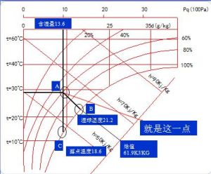露点温度(气象学概念)