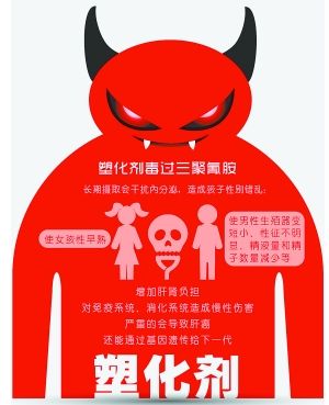 塑化剂(高分子材料助剂)