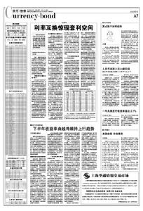 利率互换(对不同特征的利息进行交换)