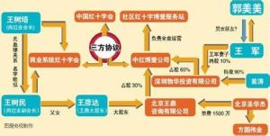 中红博爱(全国性的控股投资集团)