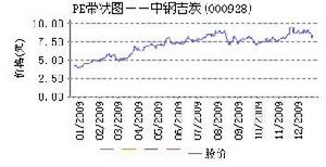 中钢吉炭(中国以炭素制品生产为主业的有限公司)