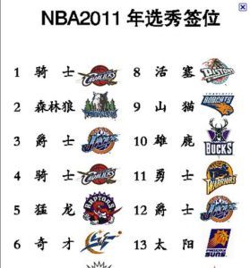 011年NBA选秀(2011年美国职业篮球选秀大会)"