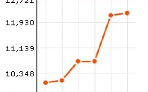 广州雅居乐(广州楼盘)
