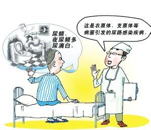 尿道口痒(疾病症状)