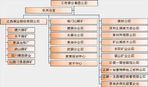江西铜业股份有限公司(冶金类公司)