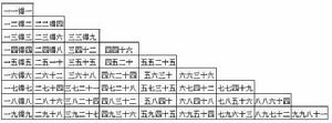 乘法口诀(基本计算规则)