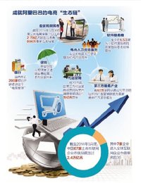 阿里上市(企业事件)