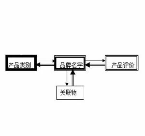 名牌(知名品牌)