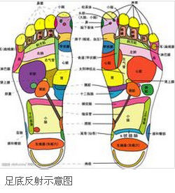 健尔马足疗机(高科技保健器械)
