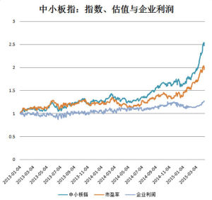 中小板指数(中小企业板指数)