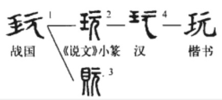 玩(汉语汉字)