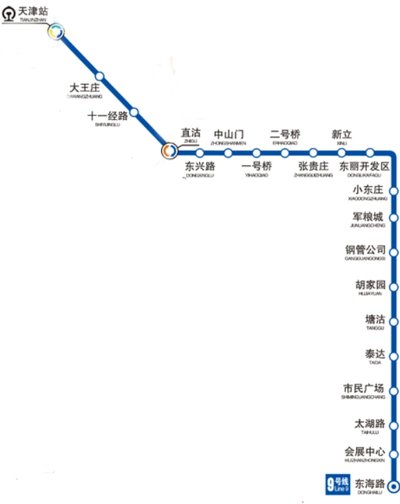 天津轨道交通9号线(中国天津市境内城市轨道交通线路)