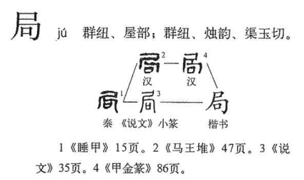 局(汉语汉字)