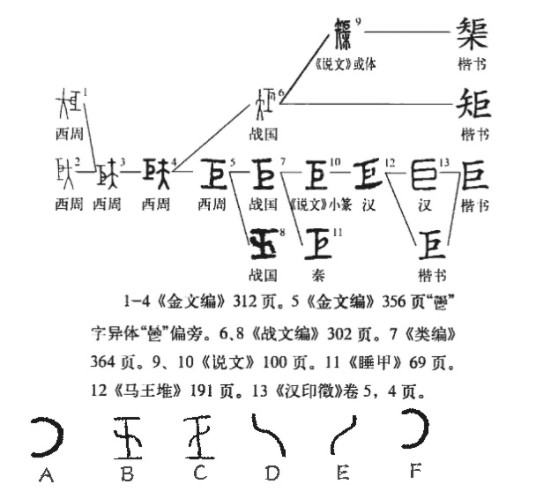 巨(汉语汉字)
