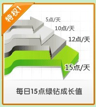 QQ音乐绿钻贵族(音乐会员)