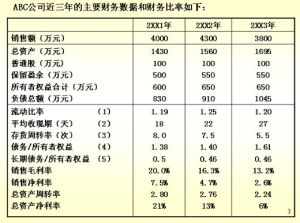 财务报表分析(经济管理学术语)