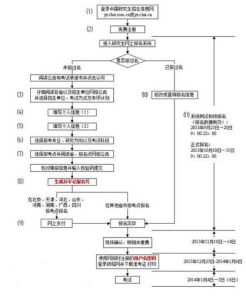 研究生考试(教育主管部门为选拔研究生而组织的相关考试)