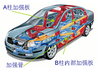 斯柯达明锐(上海大众斯柯达品牌的第一款轿车)