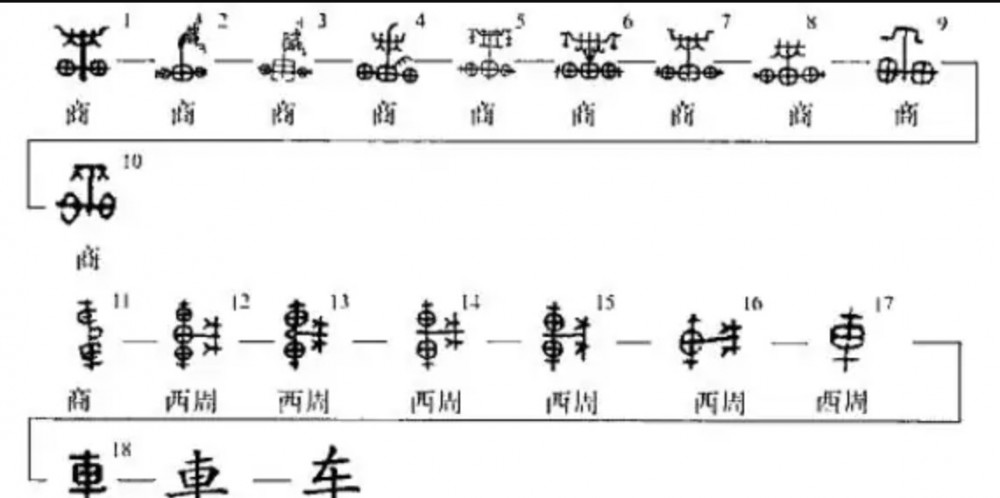 车(汉语汉字)