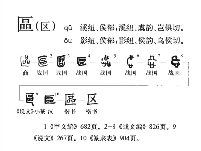 区(汉语汉字)
