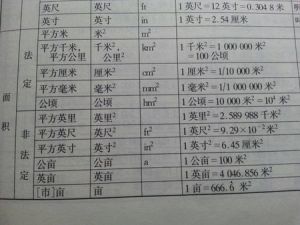 面积单位换算(面积换算法则)