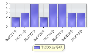 华夏回报(混合型基金会)