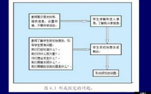 社会学习理论(决定人类行为的诸种因素)
