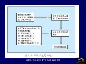 社会学习理论(决定人类行为的诸种因素)