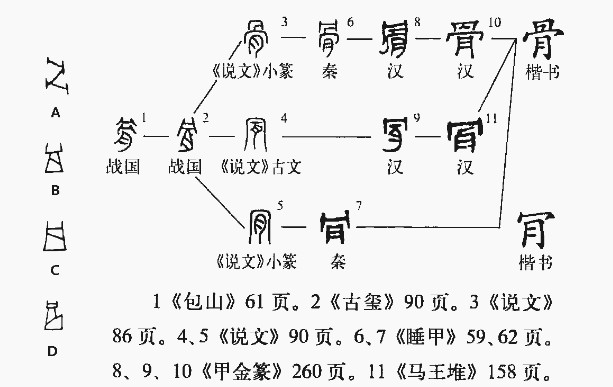 骨(汉语汉字)