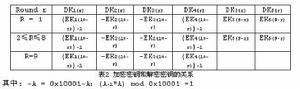 IDEA(java编程语言开发的集成环境)