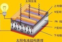 太阳能手电(电子产品)