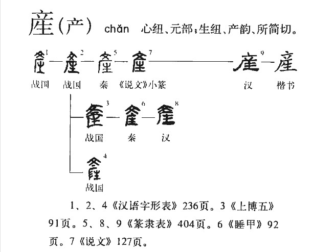 产(汉语汉字)