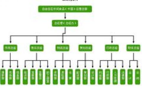 自由自在进口食品(进出口食品企业)