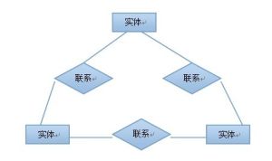 E-R图(描述现实世界的概念模型)
