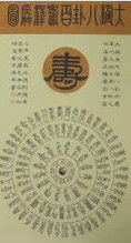 百寿图(用一百个不同形体的寿字所组成的图像)