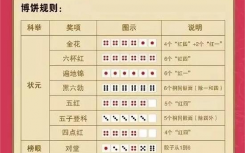 博饼规则(棋牌游戏)