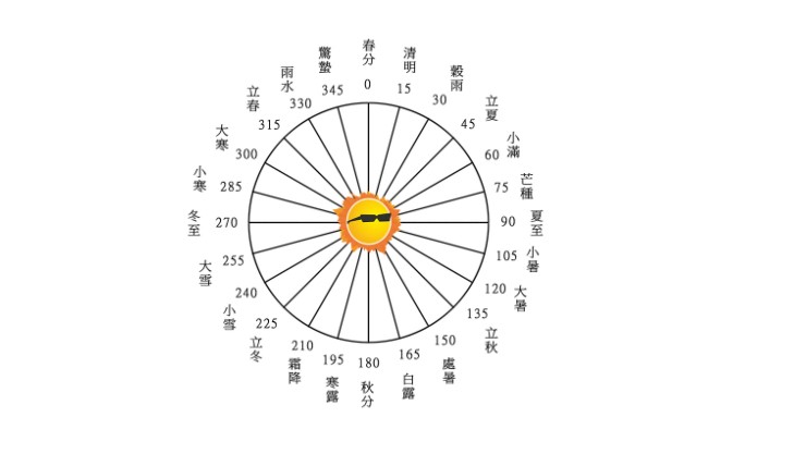 闰月(阴阳合历中的历法概念)