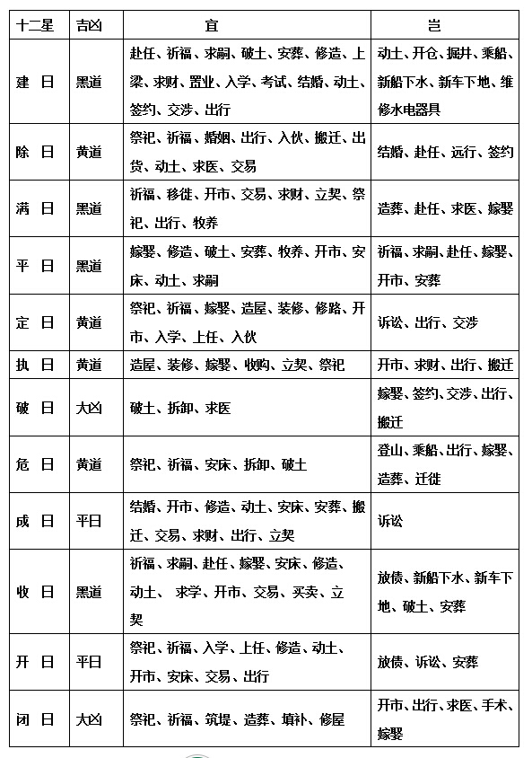 黄道吉日(可以办事的吉利日子)