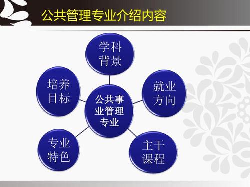 公共事业管理专业(中国普通高等学校专业)