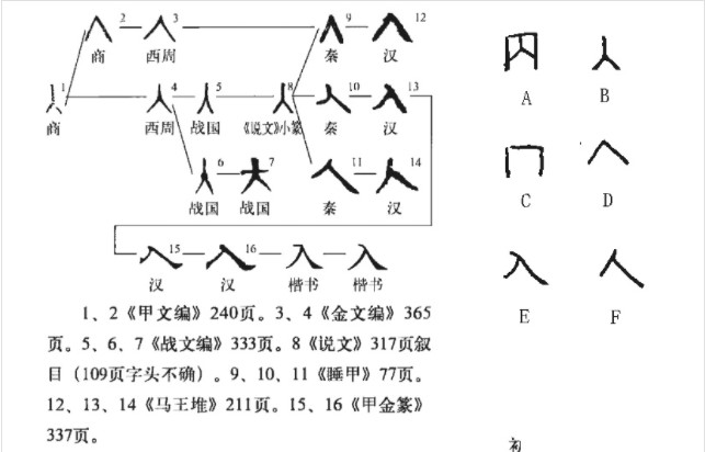 入(汉语汉字)