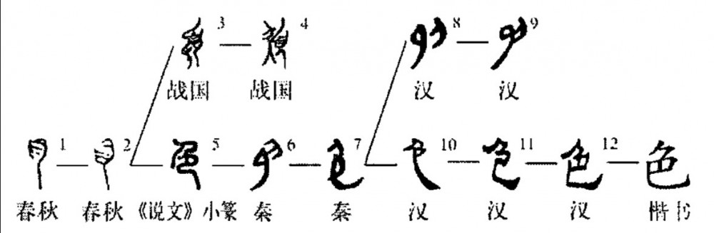 色(汉语汉字)