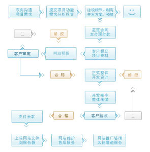网站制作(网站内容的处理制作与展示)