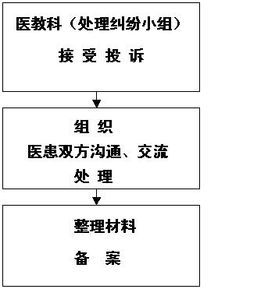 医疗事故分级标准(医疗行业专业术语)