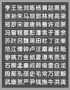 百家姓(中国古代传统蒙学三大读物之一)