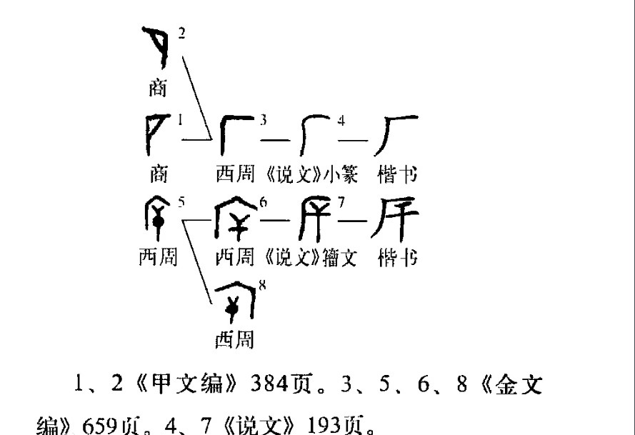 厂(汉语汉字)