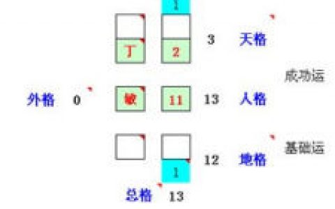 三才数理(象法、五行)