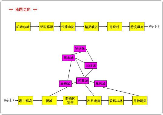 非常三国(盘古软件发售的网络游戏)