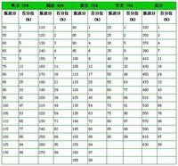 英语六级(用来评定应试人英语能力的全国性的考试)
